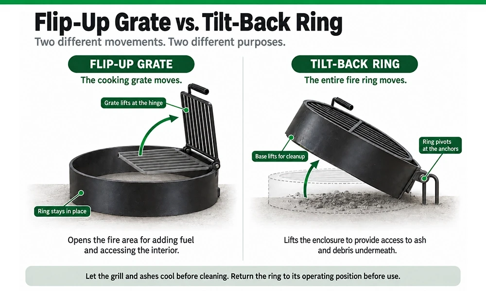 Comparison showing a cooking grate flipping up while the ring stays in place and an entire fire ring tilting back on U-shaped anchors.